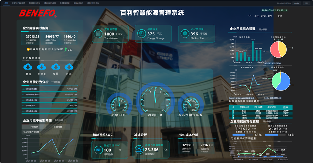 TIANJIN BENFO SMART ENERGY MANAGEMENT CLOUD PLATFORM