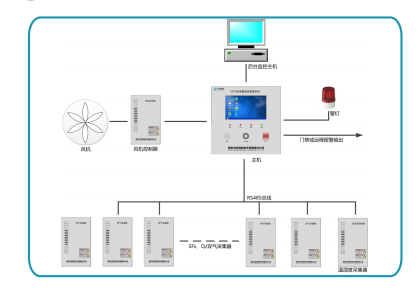 SF6 Gas Leakage Online Monitoring System