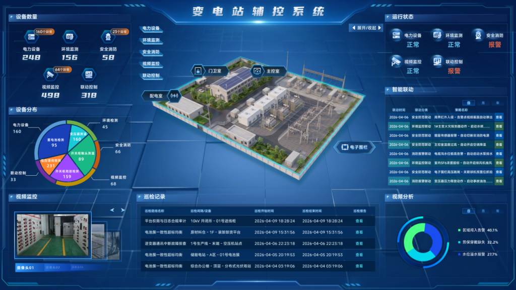 Substation Integrated Control System and AI Intelligent Assistant