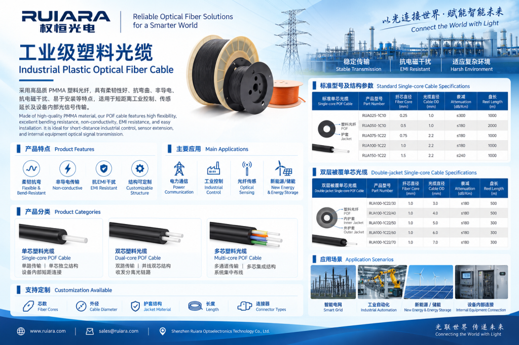 INDUSTRIAL PLASTIC OPTICAL FIBER CABLE