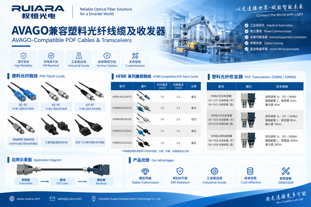 AVAGO SERIES PLASTIC OPTICAL FIBER CABLES