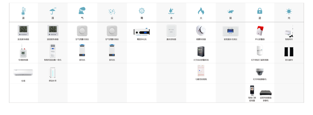 ARCHIVES REPOSITORY TEN-PREVENTION CONSTRUCTION SYSTEM