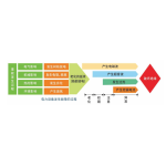 GIS Partial Discharge Online Monitoring System