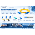FIBER OPTIC PATCH CORDS