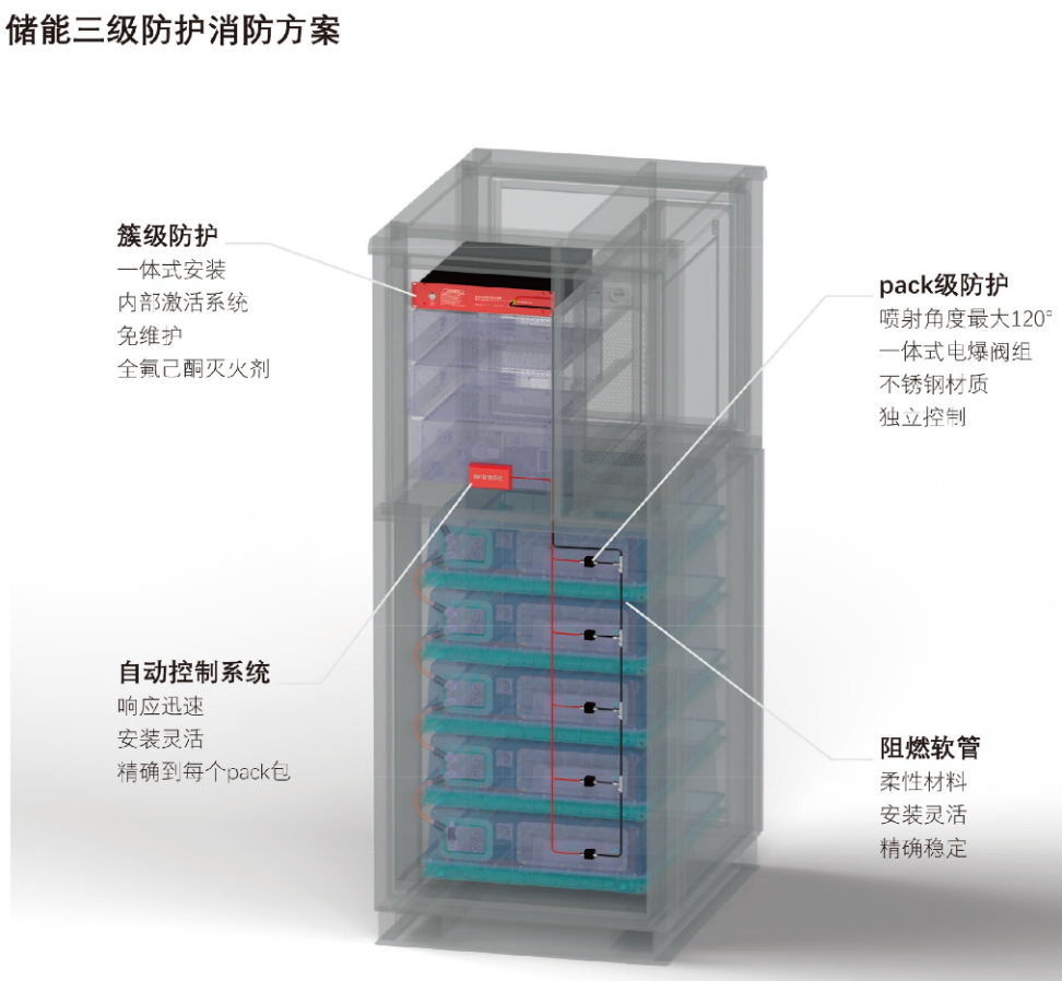 热气溶胶自动灭火装置