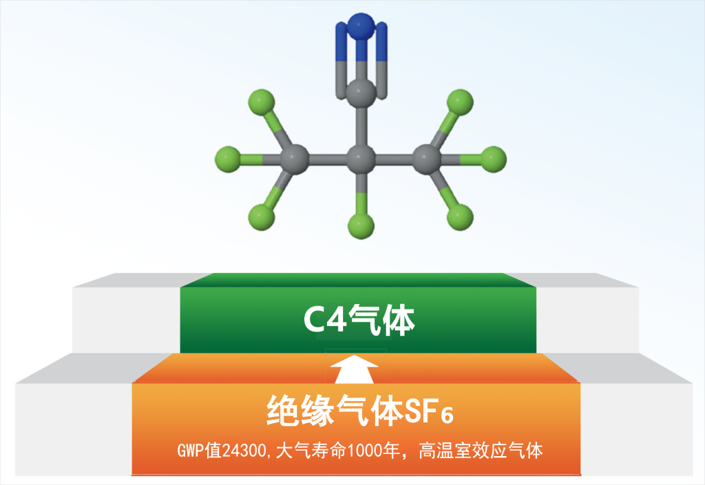 环保型电力绝缘气体（C4气体）