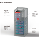 热气溶胶自动灭火装置