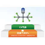 ENVIRONMENTALLY FRIENDLY POWER INSULATION GASES (C4 GASES)
