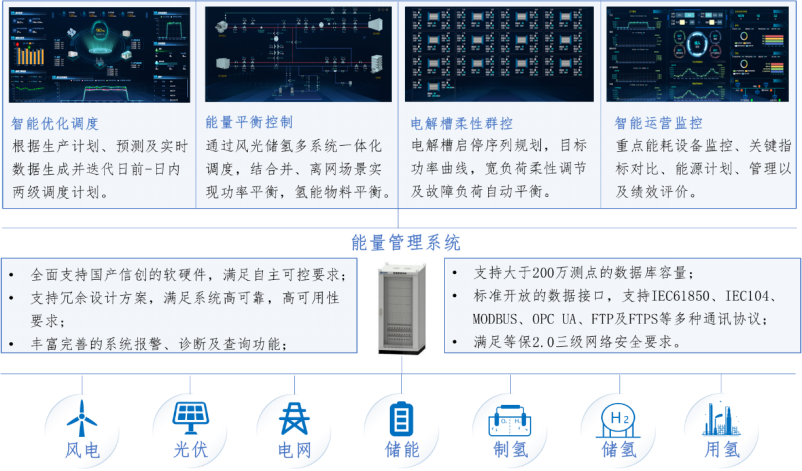 ENERGY MANAGEMENT SYSTEM