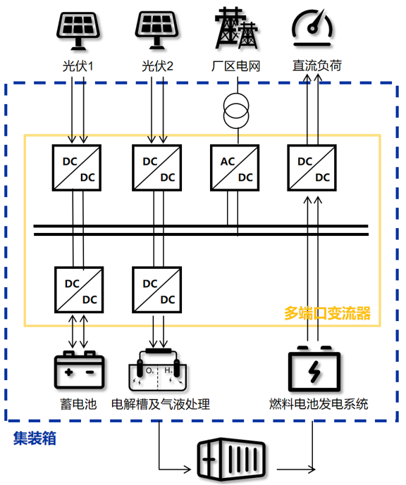 HYDROGEN STORAGE SYSTEM