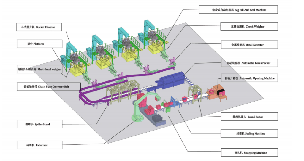 WORKING PROCESS OF WHOLE LINE FOR PACKAGING MACHINES