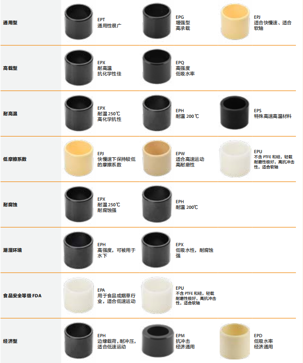 工程塑料轴套