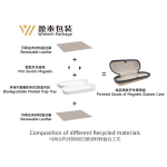 LAMINATION AND CUTTING OF RENEWABLE PU LEATHER PACKAGING AND ENVIRONMENTAL PULP MOLDING TRAY