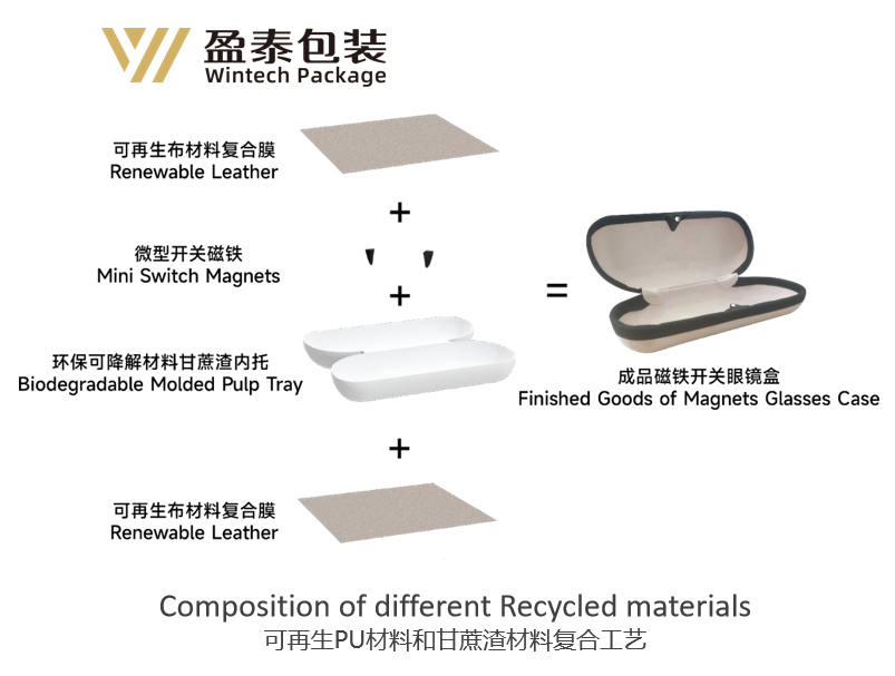 可再生PU材料和环保纸塑的异形切割和复合