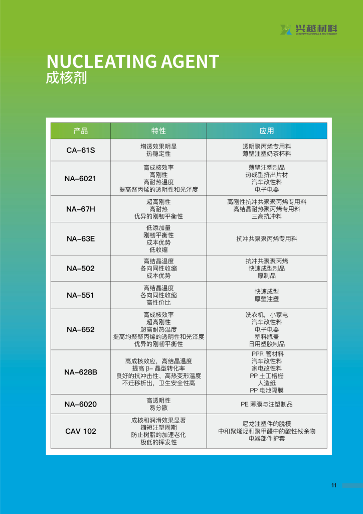 成核剂