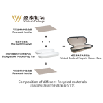可再生PU材料和环保纸塑的异形切割和复合