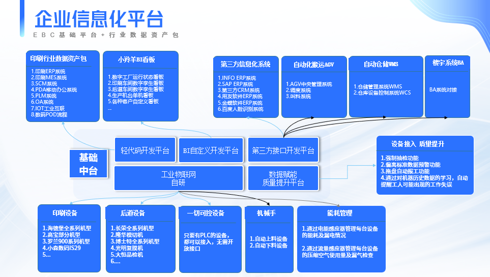 小羚羊EBC数字平台