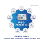 码中台