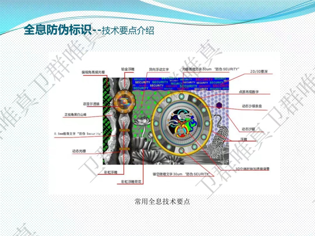 一物一码溯源标签