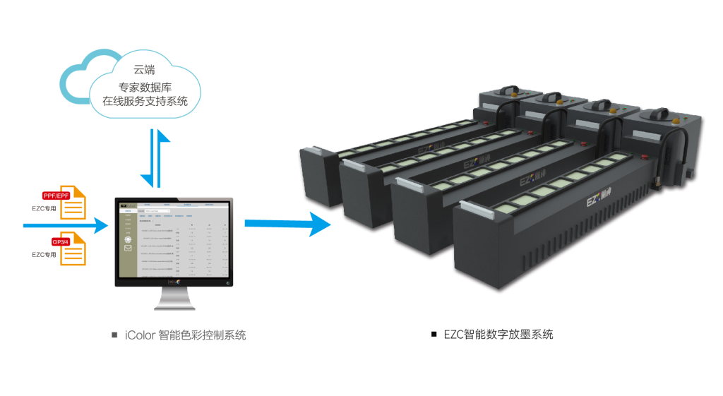 EZC  INTELLIGENT DIGITAL INKING SYSTEM
