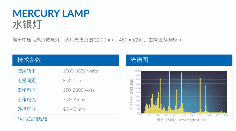 MERCURY LAMP