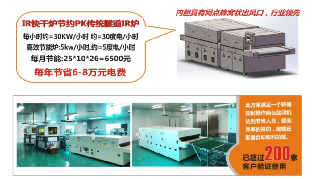 EFFICIENT, ENERGY-SAVING, AND FAST DRYING FURNACE