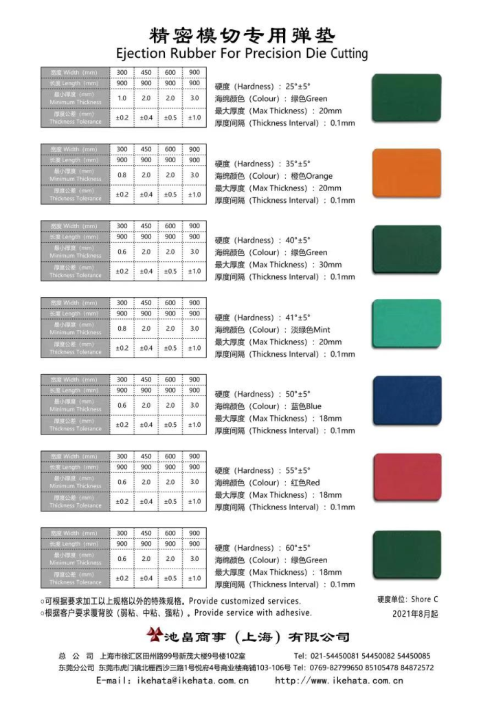High-resilience foam