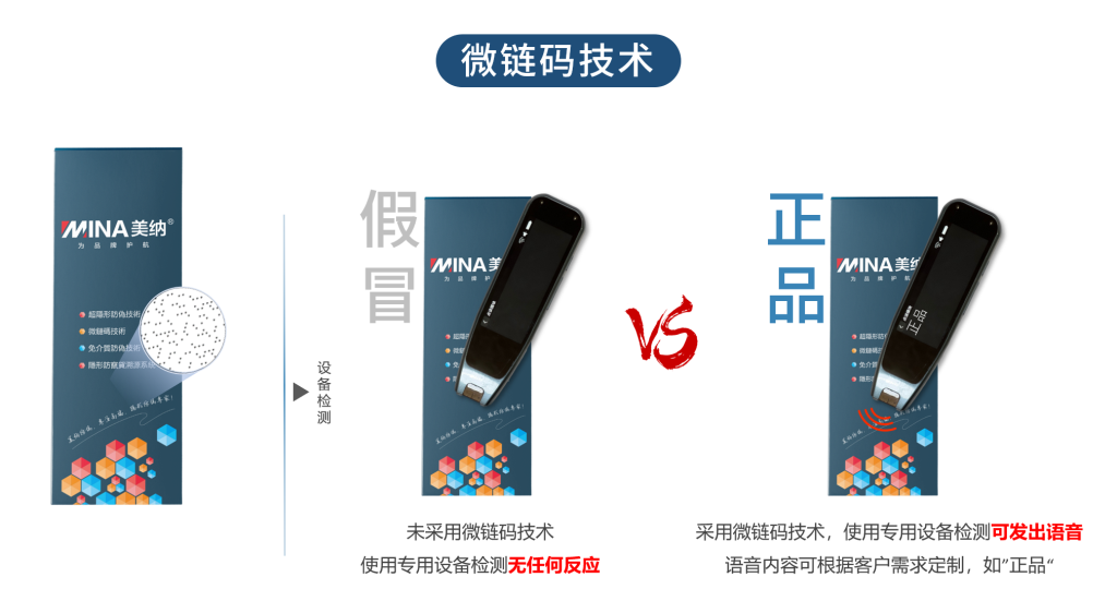 Microchain Code Technology