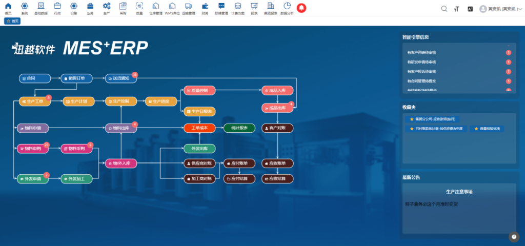 迅越软件MES+ERP一体化智能工厂信息化解决方案