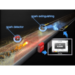 SPARK DETECTION AND EXTINGUISHING SYSTEM