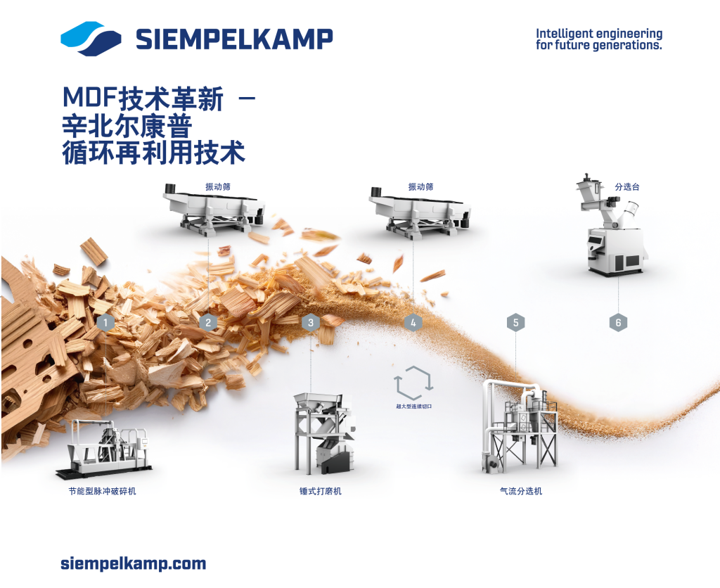 WASTE RECYCLING MACHINES