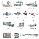 COMPLETE PLYWOOD PRODUCTION LINE