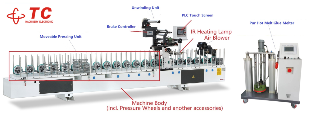 PUR PROFILE WRAPPING MACHINE